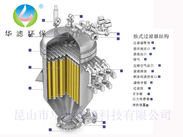 燭式過(guò)濾器