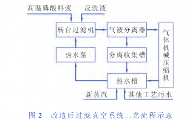 過(guò)濾器