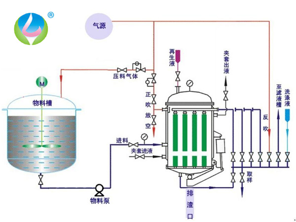 燭式過濾器