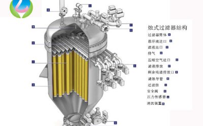 燭式過(guò)濾器