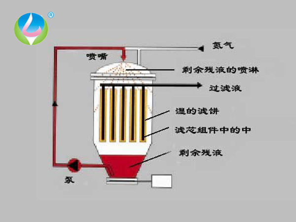 燭式過(guò)濾器