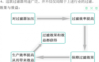 袋式過(guò)濾器