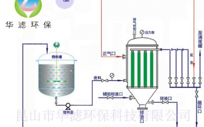 全自動(dòng)燭式過(guò)濾器