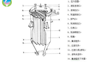 集束過(guò)濾器