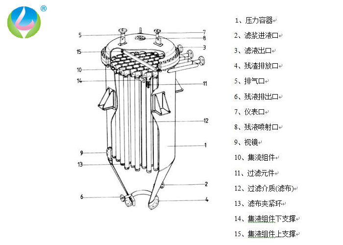 集束過濾器