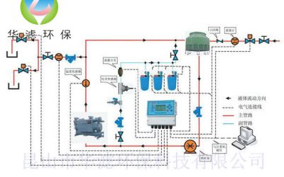 旋風(fēng)水力分離器