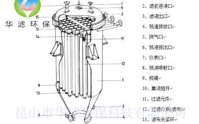 燭式過(guò)濾機(jī)