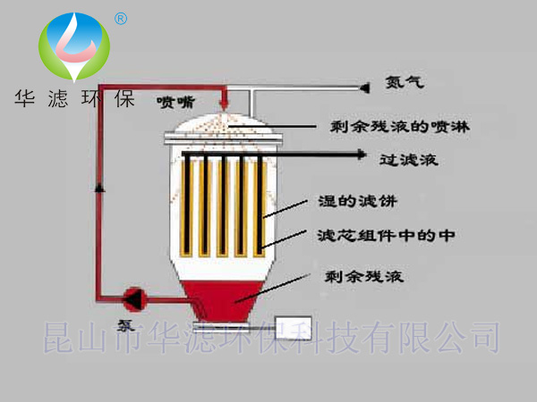 燭式過濾器