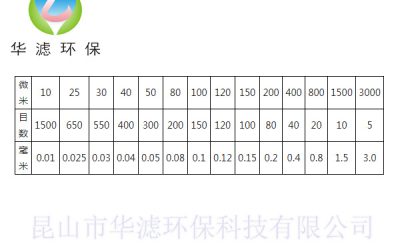 過濾布100目